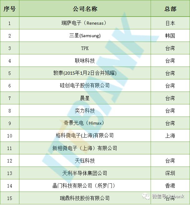 【信息量最全的文章】智能手机全线供应链手册资料分析