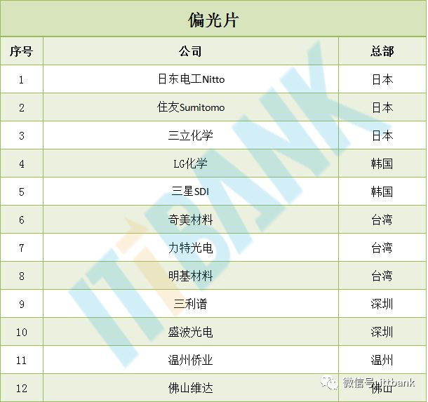 【信息量最全的文章】智能手机全线供应链手册资料分析