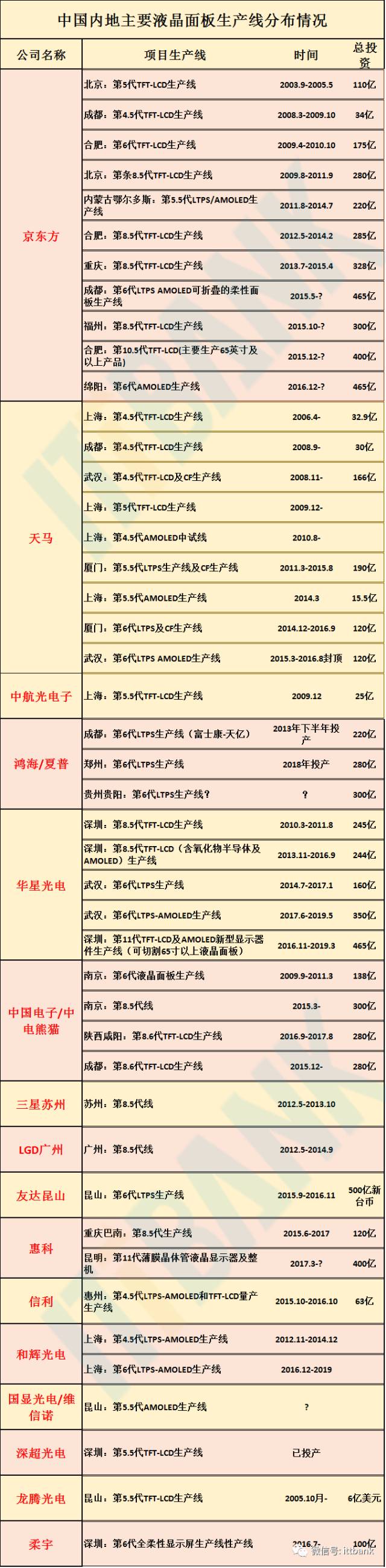 【信息量最全的文章】智能手机全线供应链手册资料分析