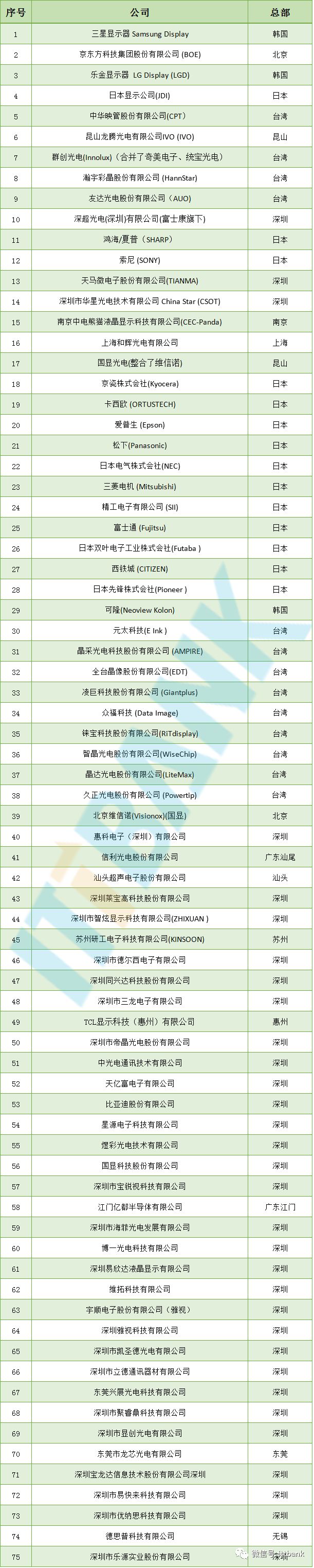 【信息量最全的文章】智能手机全线供应链手册资料分析