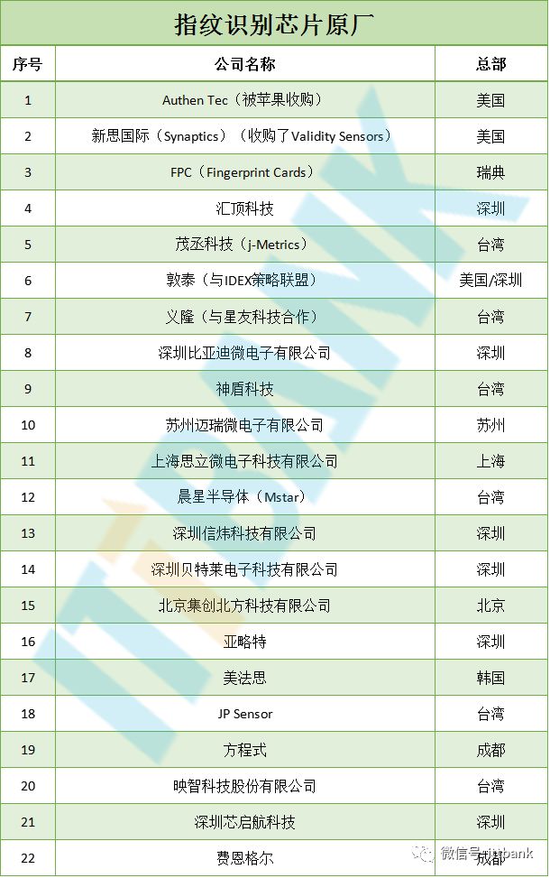 【信息量最全的文章】智能手機(jī)全線供應(yīng)鏈?zhǔn)謨?cè)資料分析