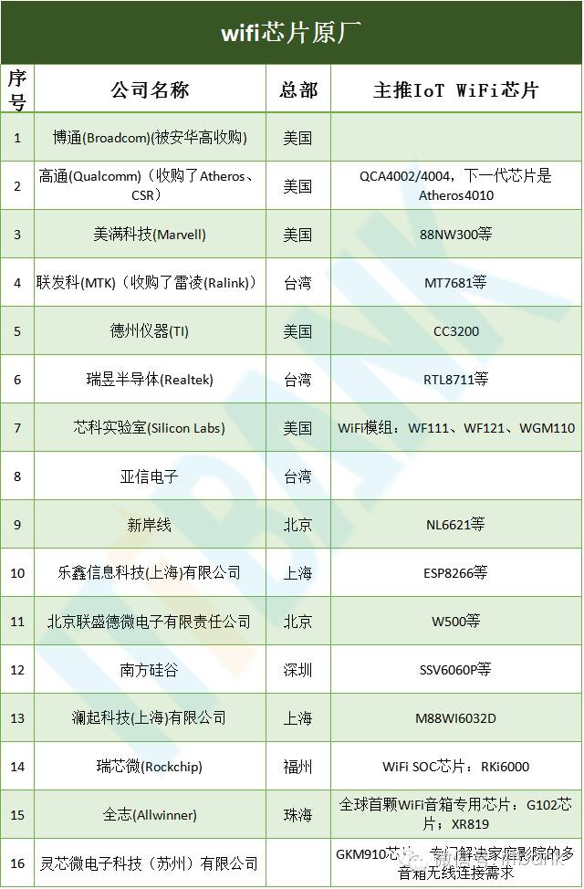 【信息量最全的文章】智能手机全线供应链手册资料分析