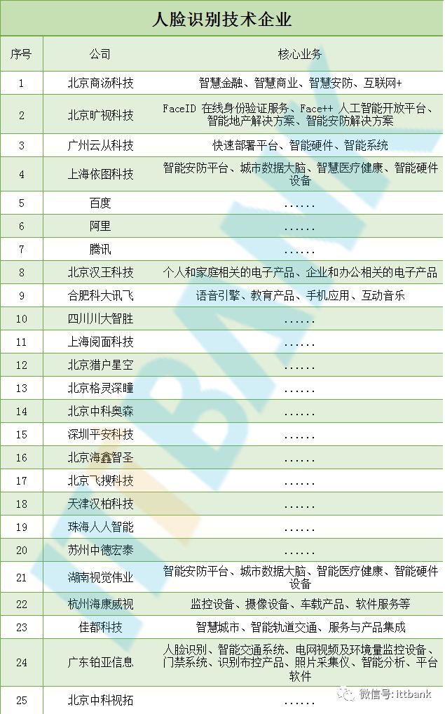 【信息量最全的文章】智能手機(jī)全線供應(yīng)鏈?zhǔn)謨?cè)資料分析