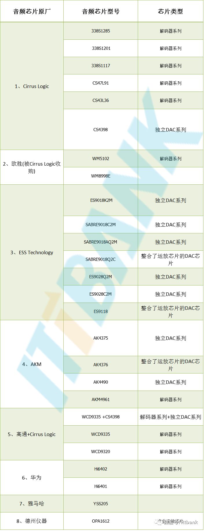 【信息量最全的文章】智能手机全线供应链手册资料分析