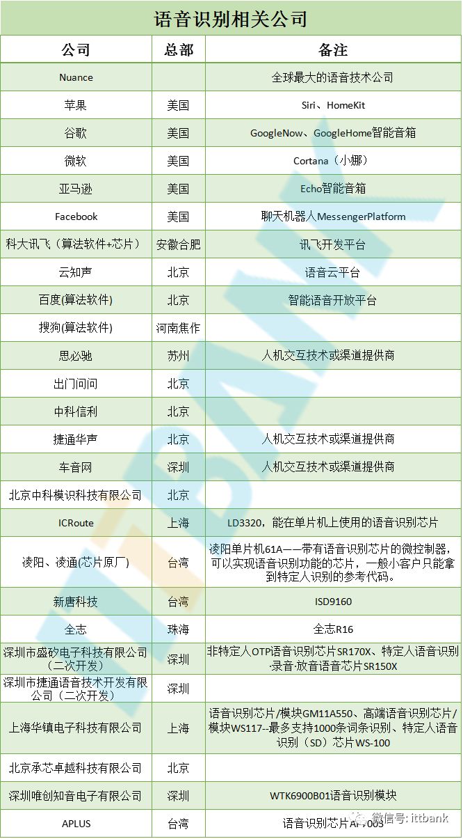 【信息量最全的文章】智能手机全线供应链手册资料分析