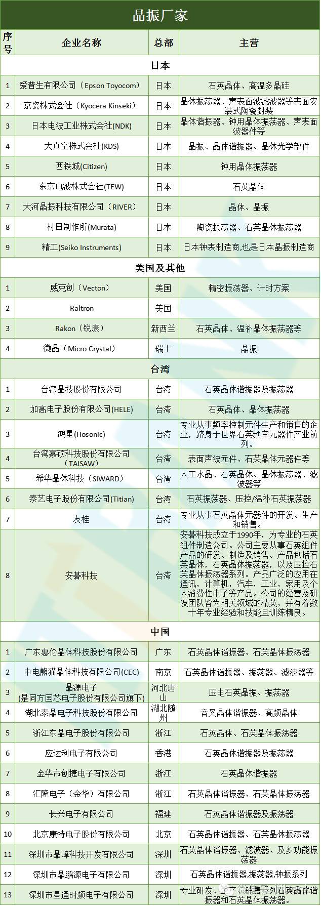 【信息量最全的文章】智能手机全线供应链手册资料分析