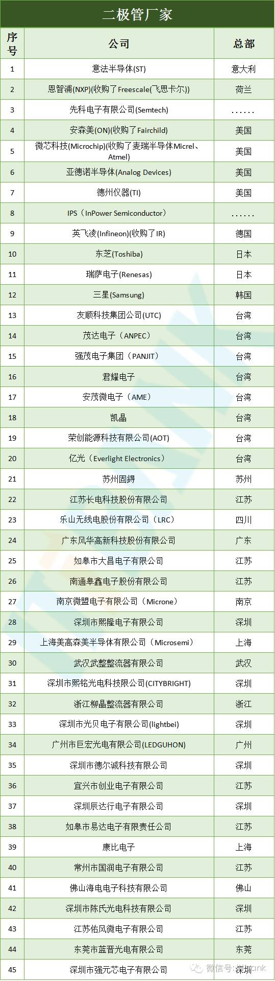 【信息量最全的文章】智能手机全线供应链手册资料分析