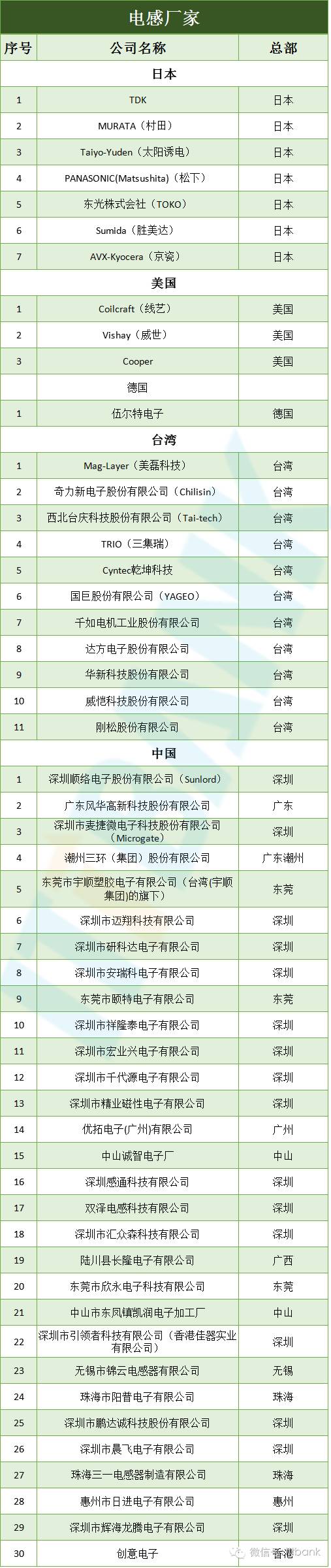 【信息量最全的文章】智能手机全线供应链手册资料分析