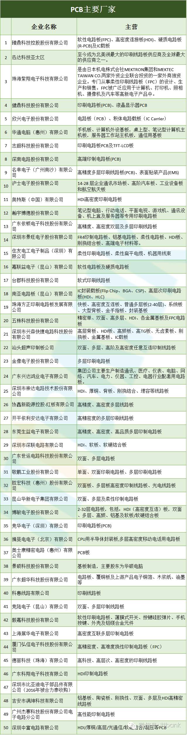 【信息量最全的文章】智能手机全线供应链手册资料分析