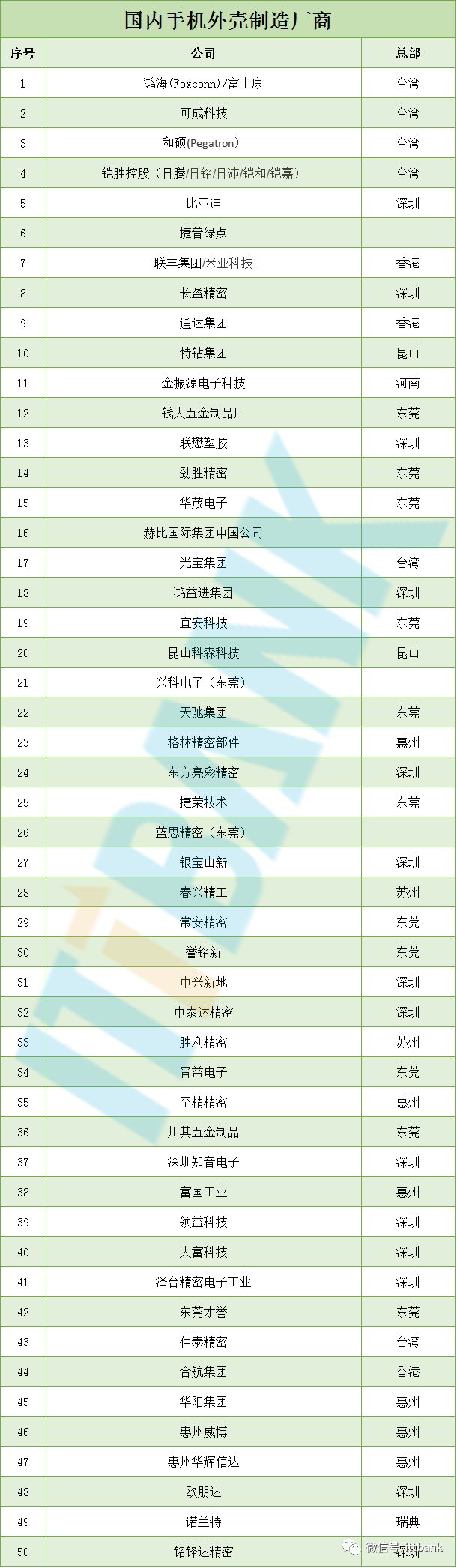 【信息量最全的文章】智能手機(jī)全線供應(yīng)鏈?zhǔn)謨?cè)資料分析