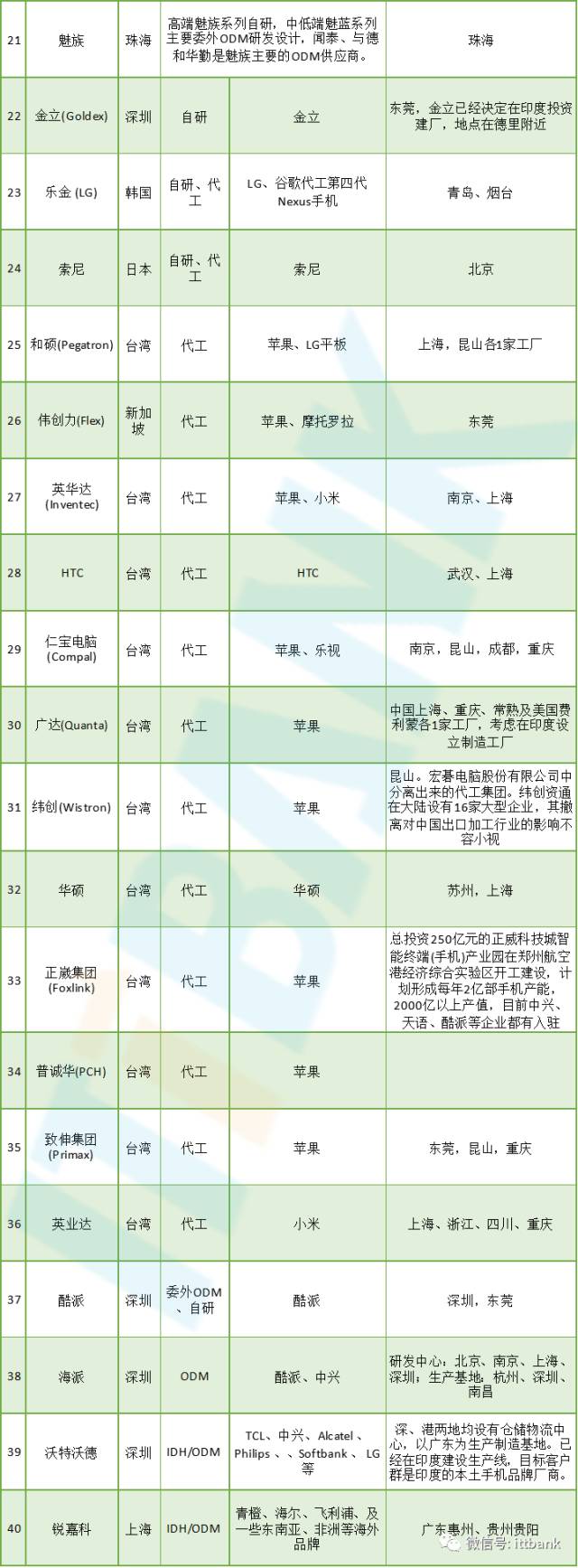 【信息量最全的文章】智能手机全线供应链手册资料分析