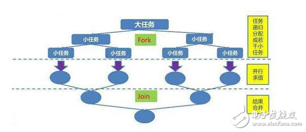 多线程