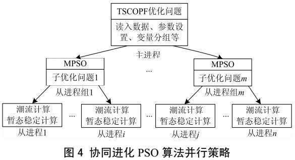 电力系统最优潮流算法