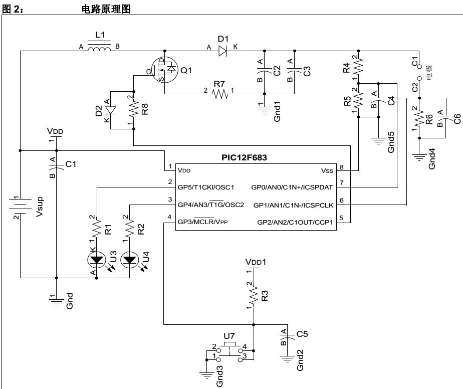 使用低成本单片机实现电离子导入疗法应用