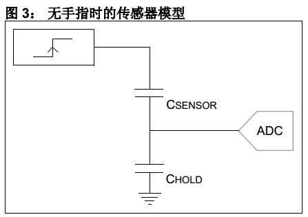 防水式電容觸摸傳感