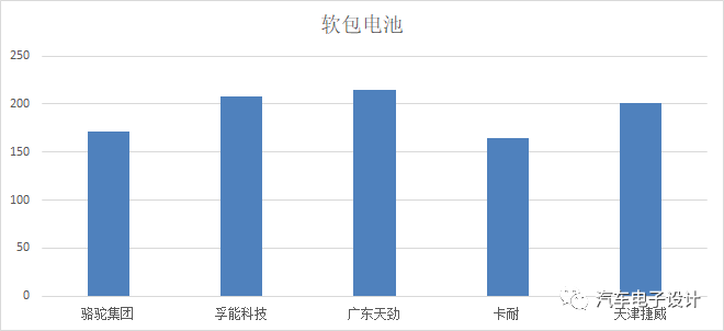 电池