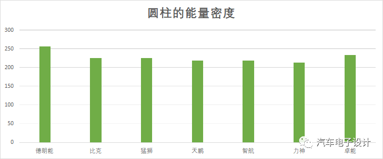 电池