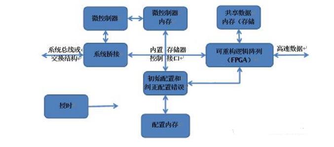 一文解讀軟件定義的有效載荷及通信衛(wèi)星未來發(fā)展方向