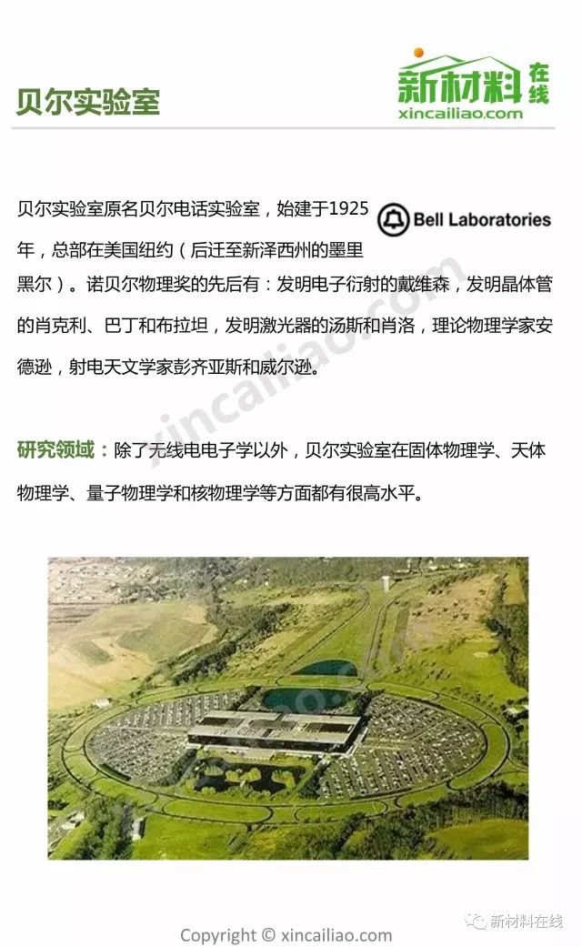 纵观全球顶级新材料实验室，知识点你都抓住了吗？