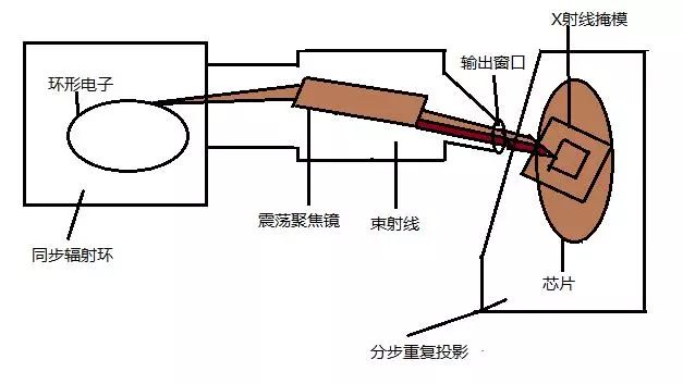 芯片升級(jí)神助攻 光刻技術(shù)你了解多少？