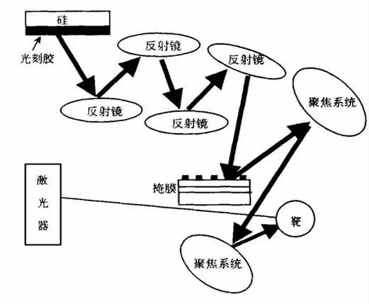 芯片升級神助攻 光刻技術(shù)你了解多少？