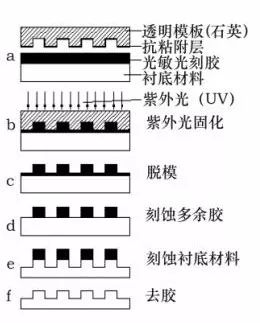 芯片升級神助攻 光刻技術(shù)你了解多少？