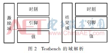 仿真测试