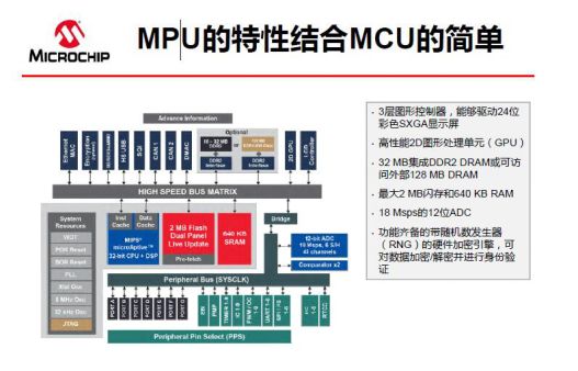 MCU厂商玩出的差异化详细概述