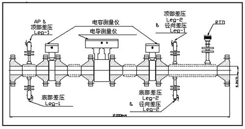 腐蚀性介质和多相流体的流量测量技术详细介绍