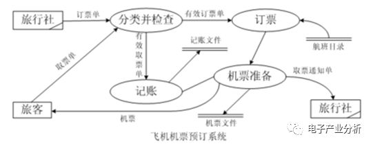 软件编程是系统性思维的集中体现