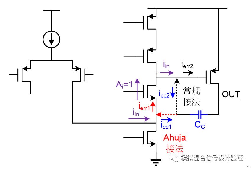 ldo