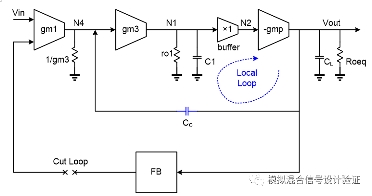 ldo