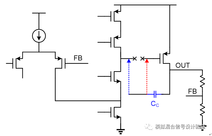 ldo