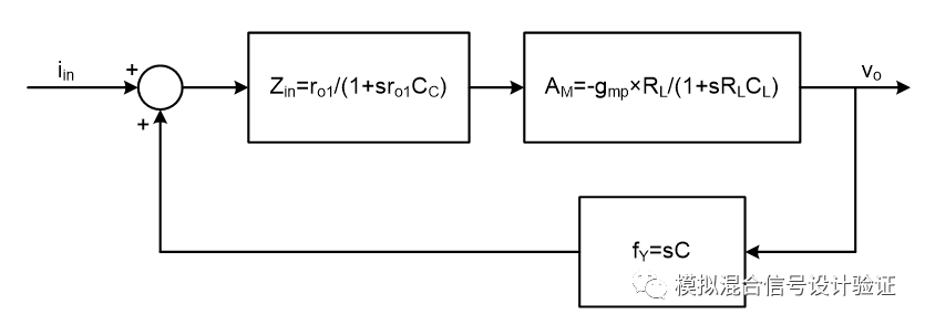 ldo