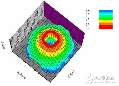 新颖的中心开孔单脉冲毫米波缝隙阵列天线的设计详细教程