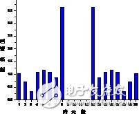 新颖的中心开孔单脉冲毫米波缝隙阵列天线的设计详细教程