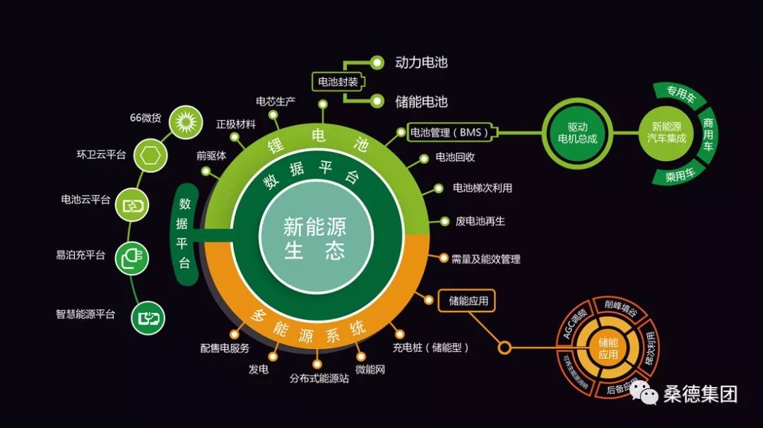 我国新能源汽车崛起的优势和面临的问题概述