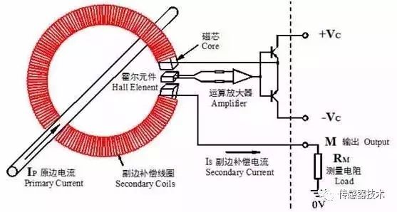 电磁式电流互感器磁饱和问题和霍尔电流传感器的工作原理