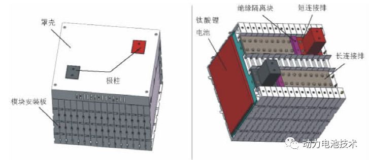 動力電池主要的模組連接的方法匯總詳細資料概述