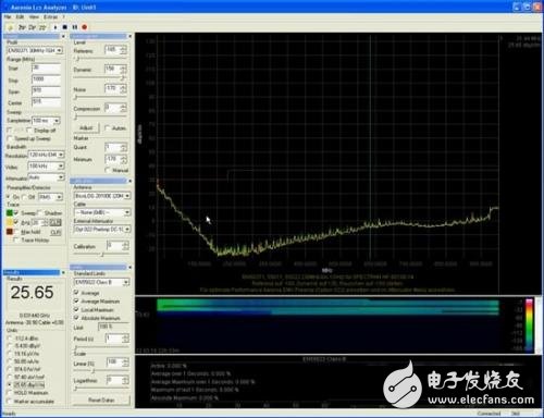 EMC天线和近场探头在EMCEMI预测试中的应用详细介绍