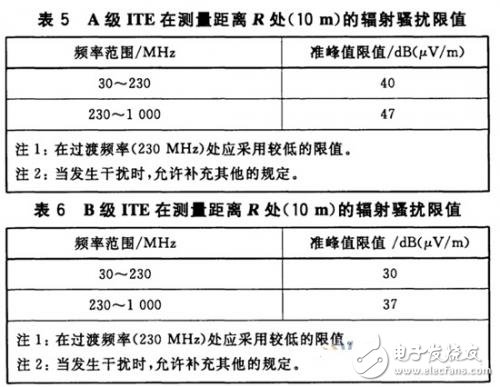 EMC天線和近場探頭在EMCEMI預測試中的應用詳細介紹