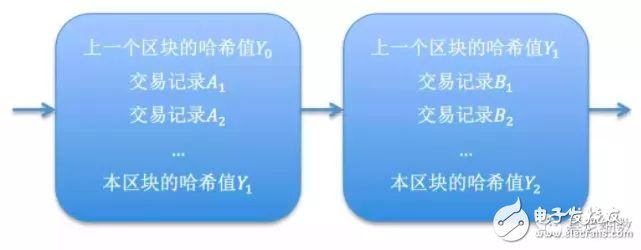 关于比特币和区块链你知道多少