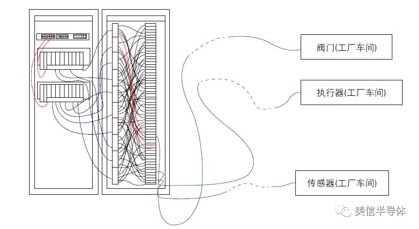 工业4.0