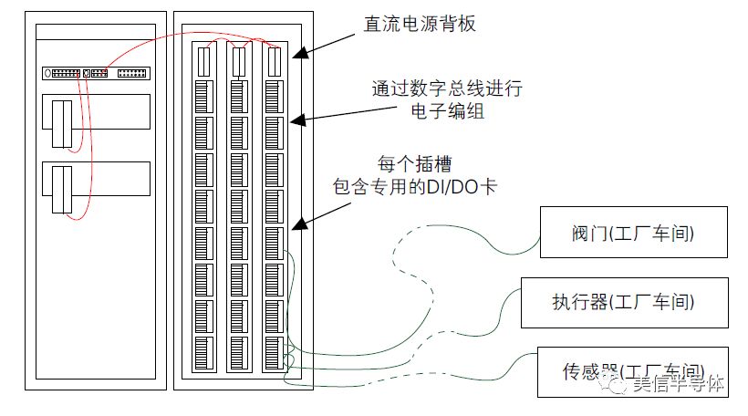 智能工业