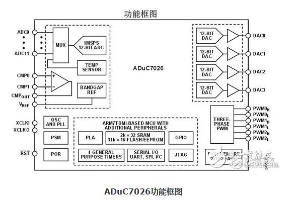 电子医疗设备行业十大主流MCU汇总