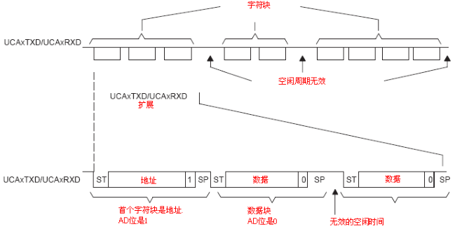 MSP430F2系列16位超低功耗单片机模块原理11