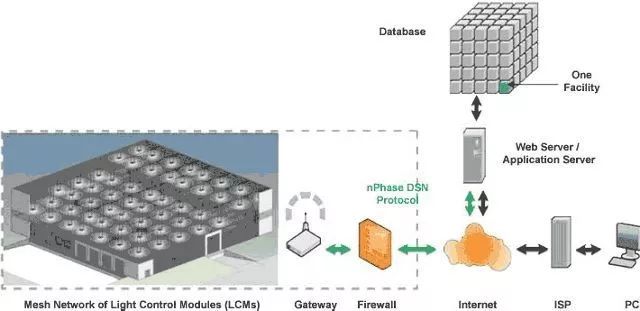 Silicon Labs