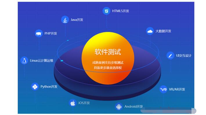工具软件开发