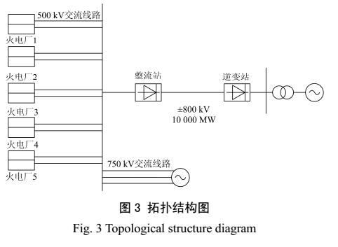 次同步振荡模态参数辨识