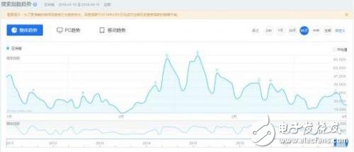 朱啸虎表态：区块链与小程序无所谓？